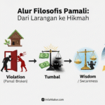 Tumbal dalam Pamali: Horor sebagai Filsafat Kearifan Nusantara