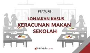 Lonjakan Kasus Keracunan Makan Sekolah